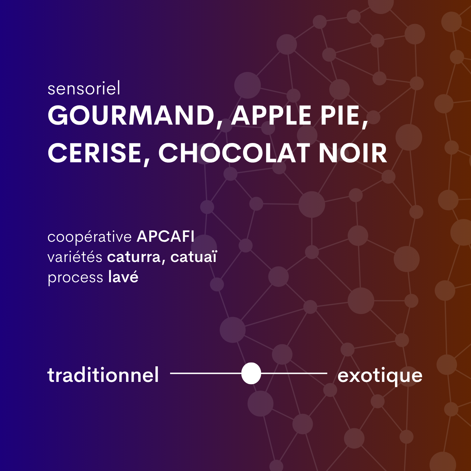 descriptif café du honduras