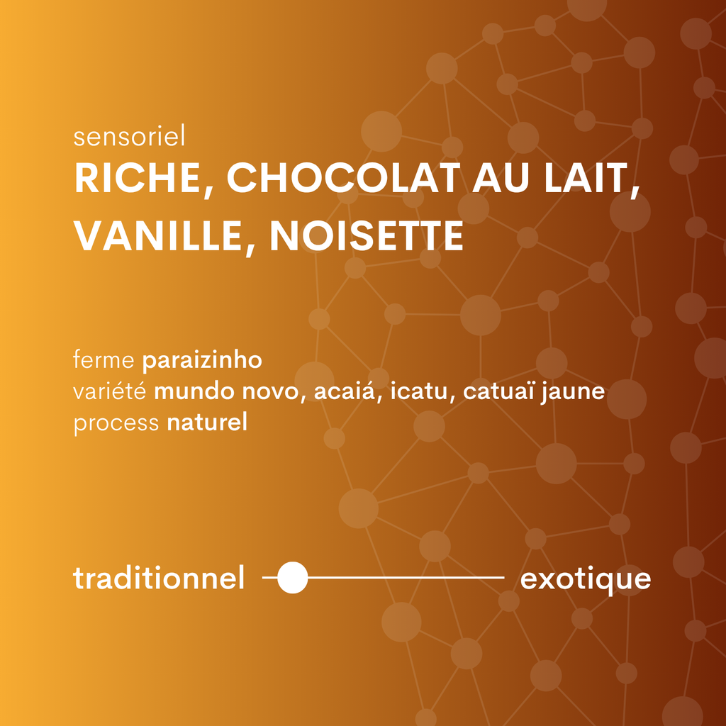 profil café du brésil mogiana